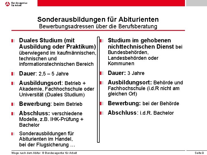 Sonderausbildungen für Abiturienten Bewerbungsadressen über die Berufsberatung Duales Studium (mit Ausbildung oder Praktikum) Studium