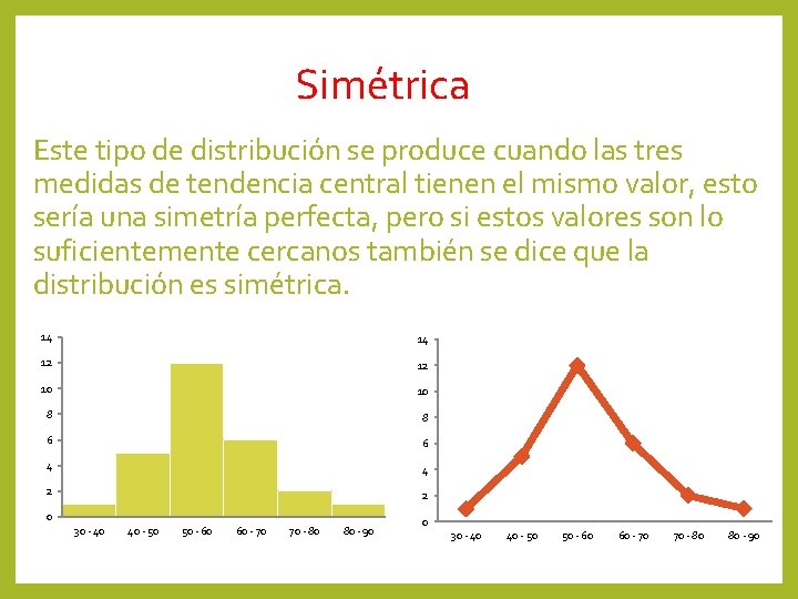 Simétrica Este tipo de distribución se produce cuando las tres medidas de tendencia central