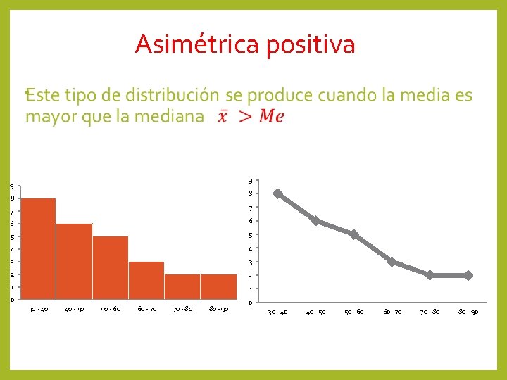 Asimétrica positiva • 9 9 8 8 7 7 6 6 5 5 4