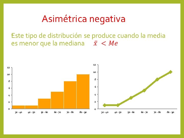 Asimétrica negativa • 12 12 10 10 8 8 6 6 4 4 2