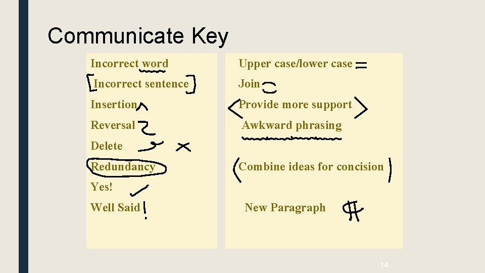 Communicate Key Incorrect word Upper case/lower case Incorrect sentence Join Insertion Provide more support