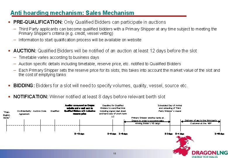 Anti hoarding mechanism: Sales Mechanism § PRE-QUALIFICATION: Only Qualified Bidders can participate in auctions