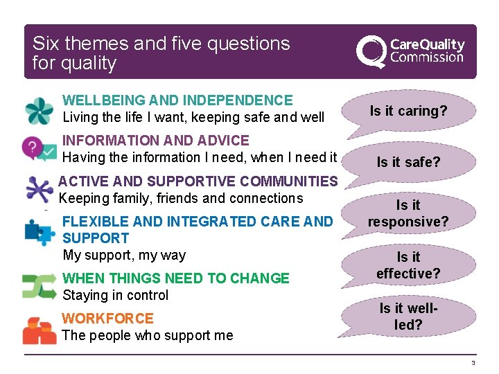 Six themes and five questions for quality WELLBEING AND INDEPENDENCE Living the life I