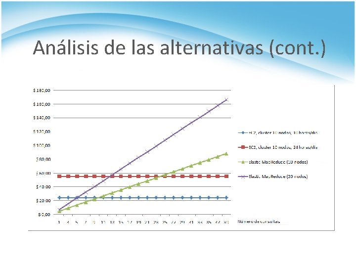 Análisis de las alternativas (cont. ) 