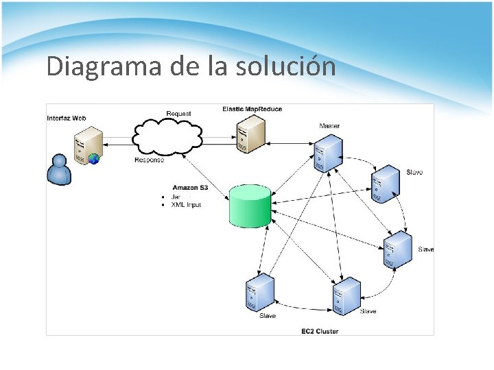 Diagrama de la solución 