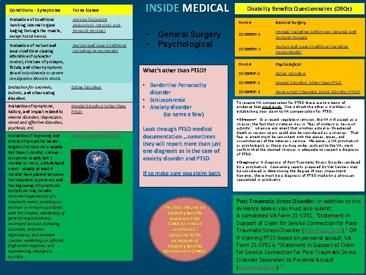 Conditions - Symptoms Form Name Evaluation of conditions involving internal organs bulging through the