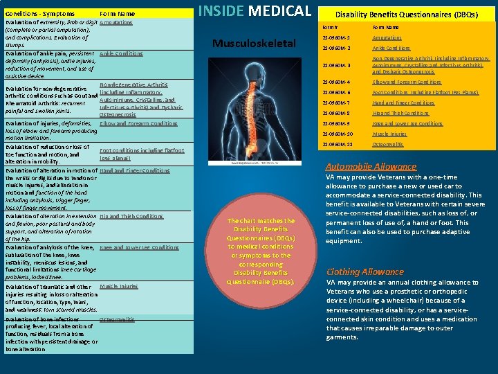 Conditions - Symptoms Form Name Evaluation of extremity, limb or digit Amputations (complete or