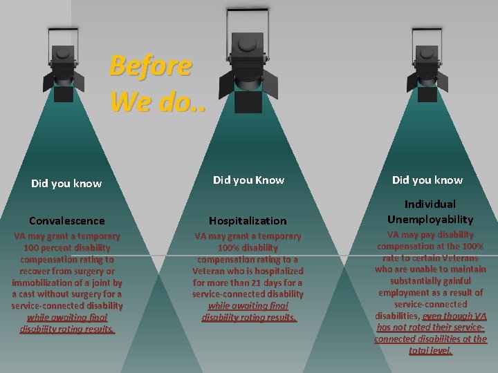 Before We do. . Did you Know Did you know Convalescence Hospitalization Individual Unemployability