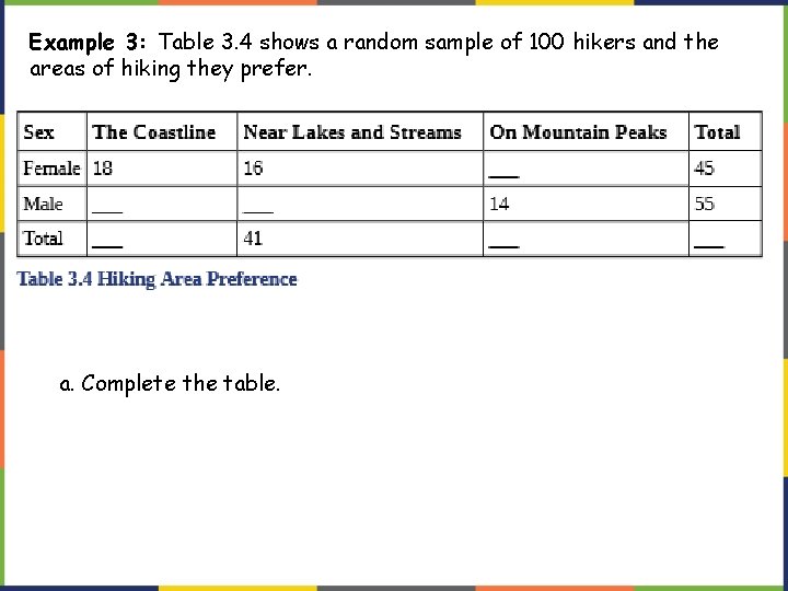 Example 3: Table 3. 4 shows a random sample of 100 hikers and the