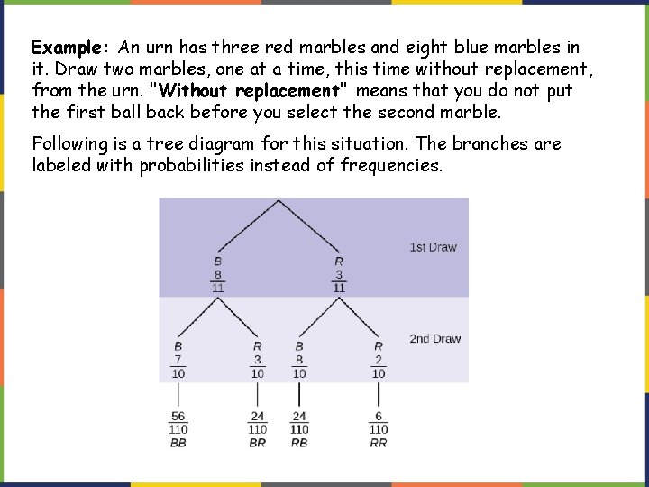 Example: An urn has three red marbles and eight blue marbles in it. Draw