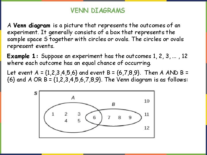 VENN DIAGRAMS A Venn diagram is a picture that represents the outcomes of an