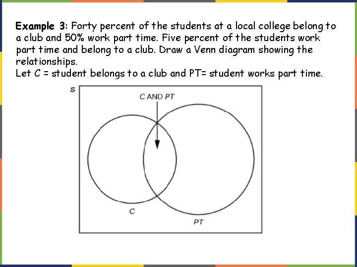Example 3: Forty percent of the students at a local college belong to a
