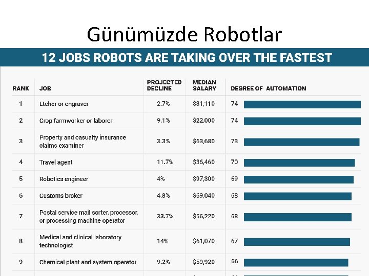 Günümüzde Robotlar 