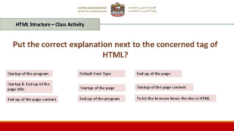 HTML Structure – Class Activity Put the correct explanation next to the concerned tag