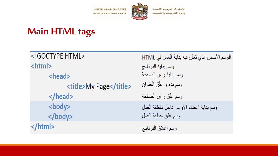 Main HTML tags 