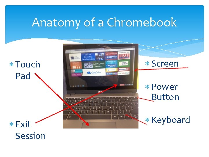 Anatomy of a Chromebook Touch Pad Screen Exit Session Keyboard Power Button 