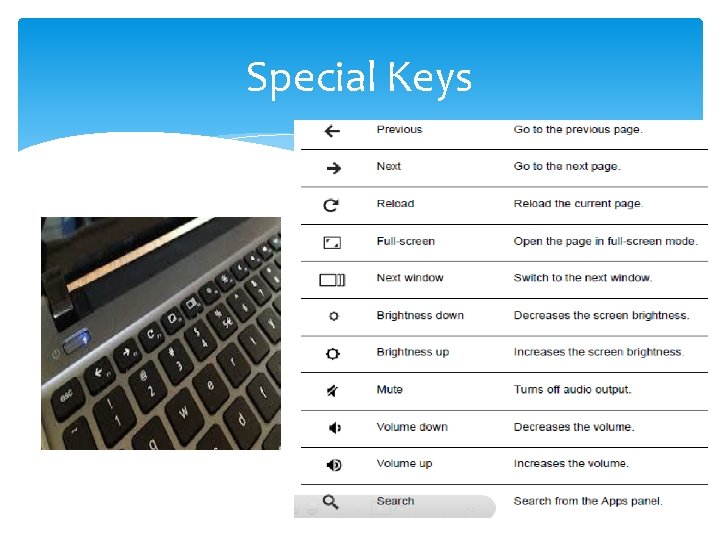 Special Keys 