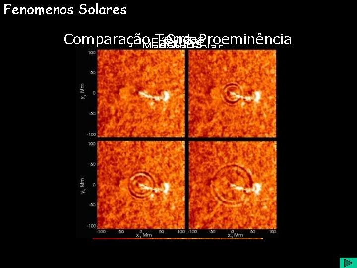 Fenomenos Solares Ondas Comparação. Fáculas Terra-Proeminência Mancha Solar Laços Magnéticos 