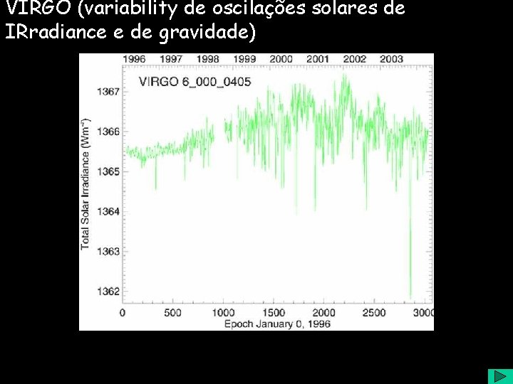 VIRGO (variability de oscilações solares de IRradiance e de gravidade) 
