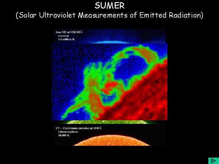 SUMER (Solar Ultraviolet Measurements of Emitted Radiation) 