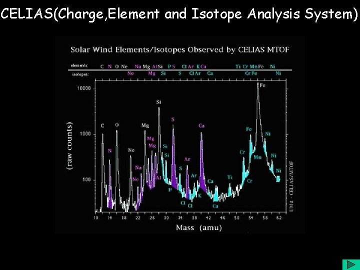 CELIAS(Charge, Element and Isotope Analysis System) 