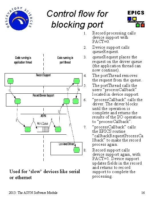 Control flow for blocking port 1. 2. 3. 4. 5. 6. 7. 8. Used