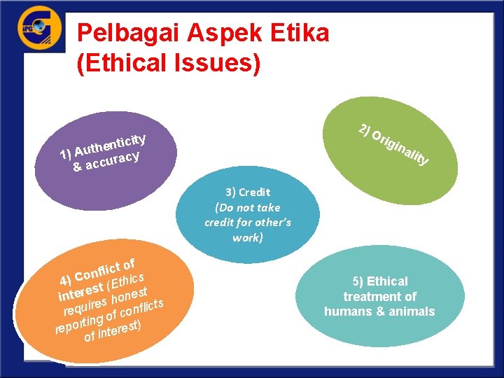 Pelbagai Aspek Etika (Ethical Issues) 2) ticity n e h t 1) Au uracy