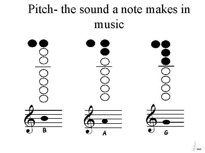 Pitch- the sound a note makes in music 