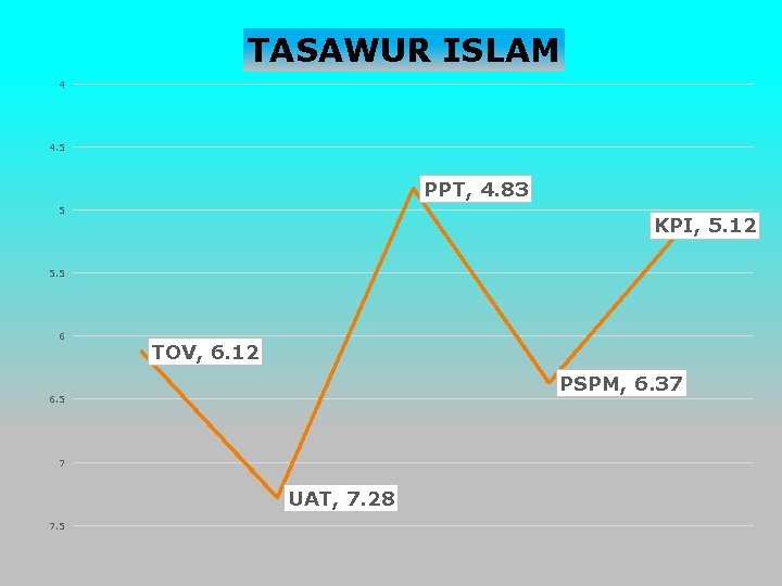 TASAWUR ISLAM 4 4. 5 PPT, 4. 83 5 KPI, 5. 12 5. 5