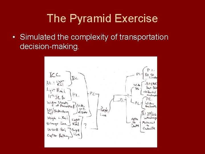 The Pyramid Exercise • Simulated the complexity of transportation decision-making. 
