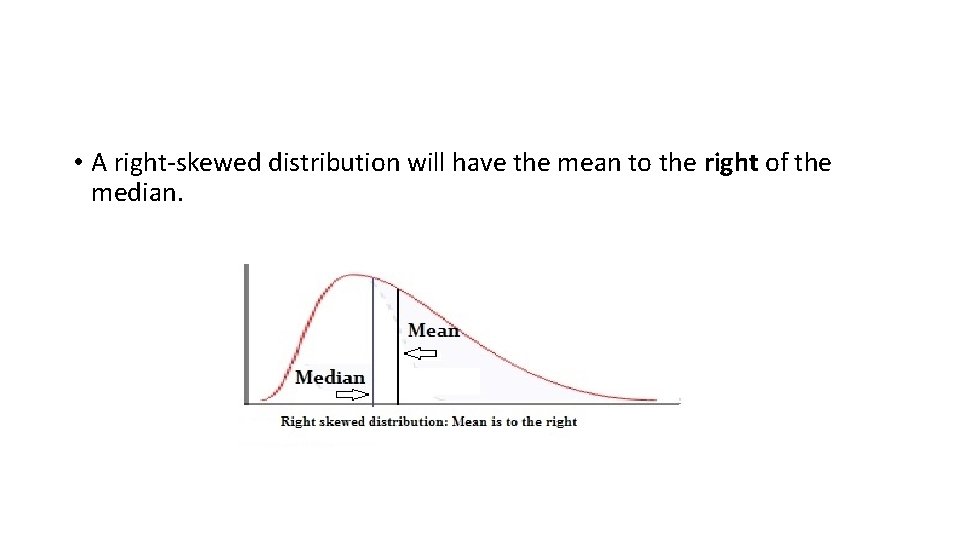  • A right-skewed distribution will have the mean to the right of the