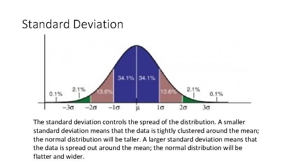 Standard Deviation The standard deviation controls the spread of the distribution. A smaller standard