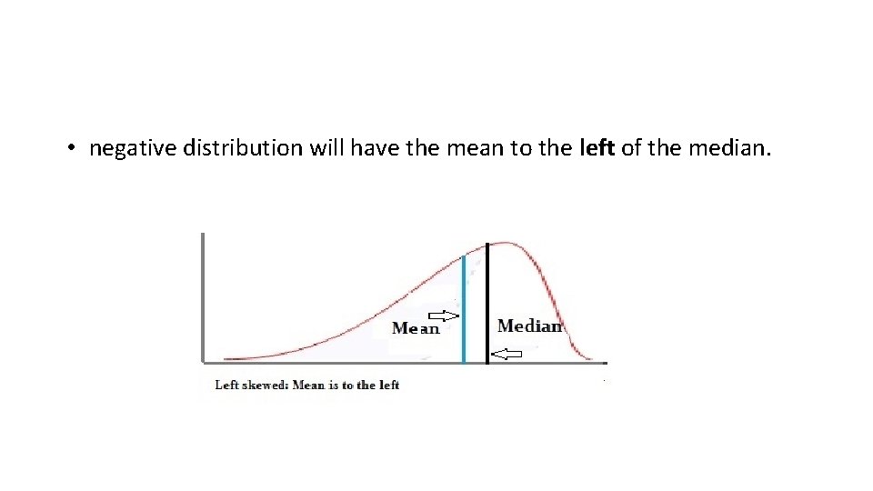  • negative distribution will have the mean to the left of the median.