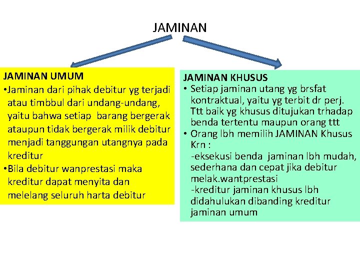 JAMINAN UMUM • Jaminan dari pihak debitur yg terjadi atau timbbul dari undang-undang, yaitu