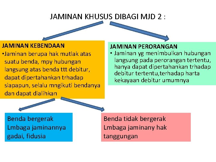 JAMINAN KHUSUS DIBAGI MJD 2 : JAMINAN KEBENDAAN • Jaminan berupa hak mutlak atas