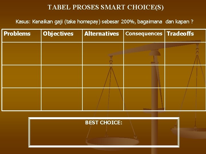 TABEL PROSES SMART CHOICE(S) Kasus: Kenaikan gaji (take homepay) sebesar 200%, bagaimana dan kapan