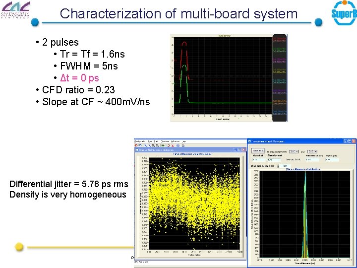 Characterization of multi-board system • 2 pulses • Tr = Tf = 1. 6