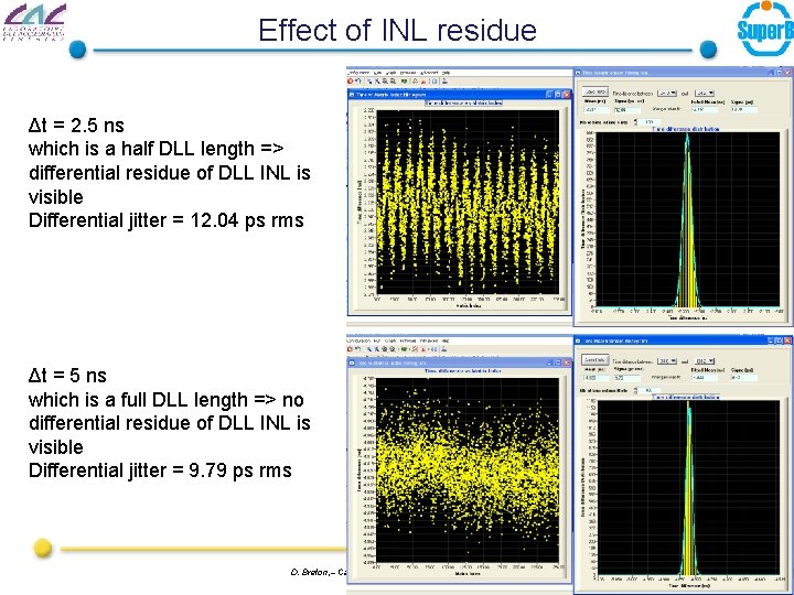 Effect of INL residue Δt = 2. 5 ns which is a half DLL