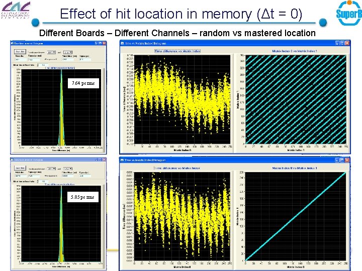 Effect of hit location in memory (Δt = 0) Different Boards – Different Channels