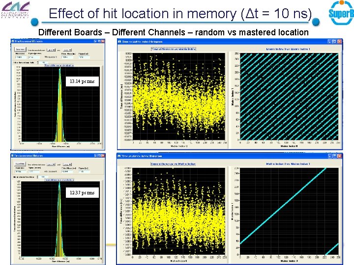 Effect of hit location in memory (Δt = 10 ns) Different Boards – Different