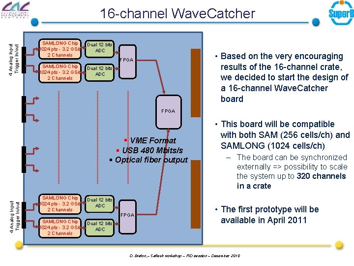 4 Analog Input Trigger In/out 16 -channel Wave. Catcher SAMLONG Chip 1024 pts -