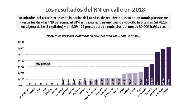 Los resultados del RN en calle en 2018 Resultados del recuento en calle la