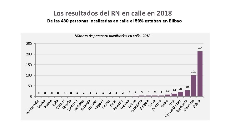 let La e ud i Pa o sa ia Za Gü lla eñ Ur