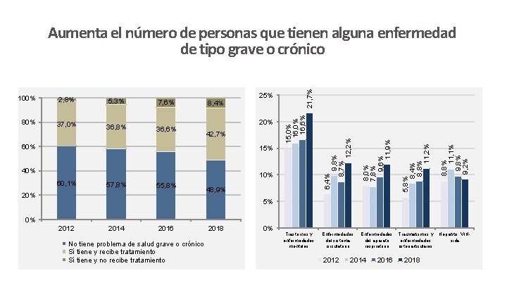 37, 0% 36, 8% 36, 6% 20% 42, 7% 60% 15% 40% 57, 8%