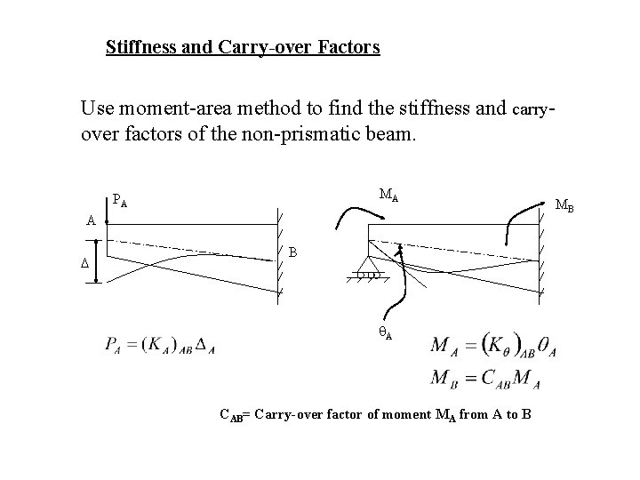 Stiffness and Carry-over Factors Use moment-area method to find the stiffness and carryover factors