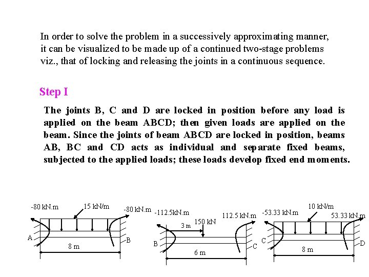 In order to solve the problem in a successively approximating manner, it can be