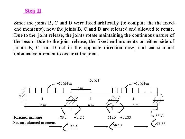 Step II Since the joints B, C and D were fixed artificially (to compute