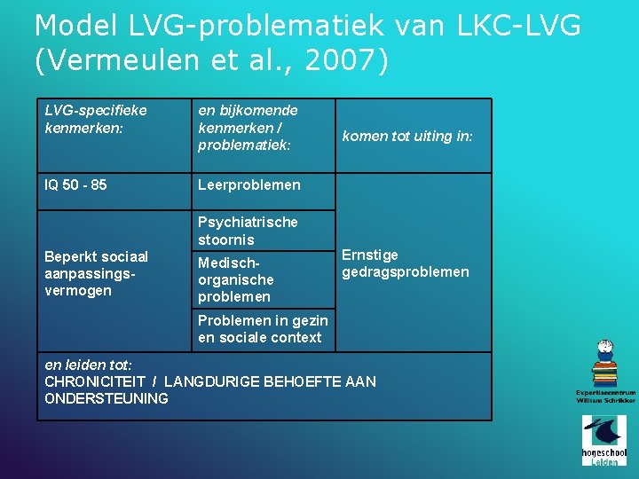 Model LVG-problematiek van LKC-LVG (Vermeulen et al. , 2007) LVG-specifieke kenmerken: en bijkomende kenmerken