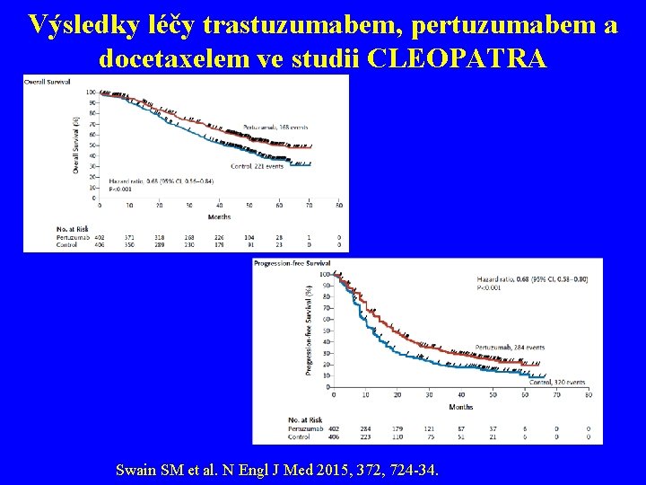 Výsledky léčy trastuzumabem, pertuzumabem a docetaxelem ve studii CLEOPATRA Swain SM et al. N