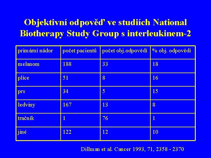 Objektivní odpověď ve studiích National Biotherapy Study Group s interleukinem-2 primární nádor počet pacientů